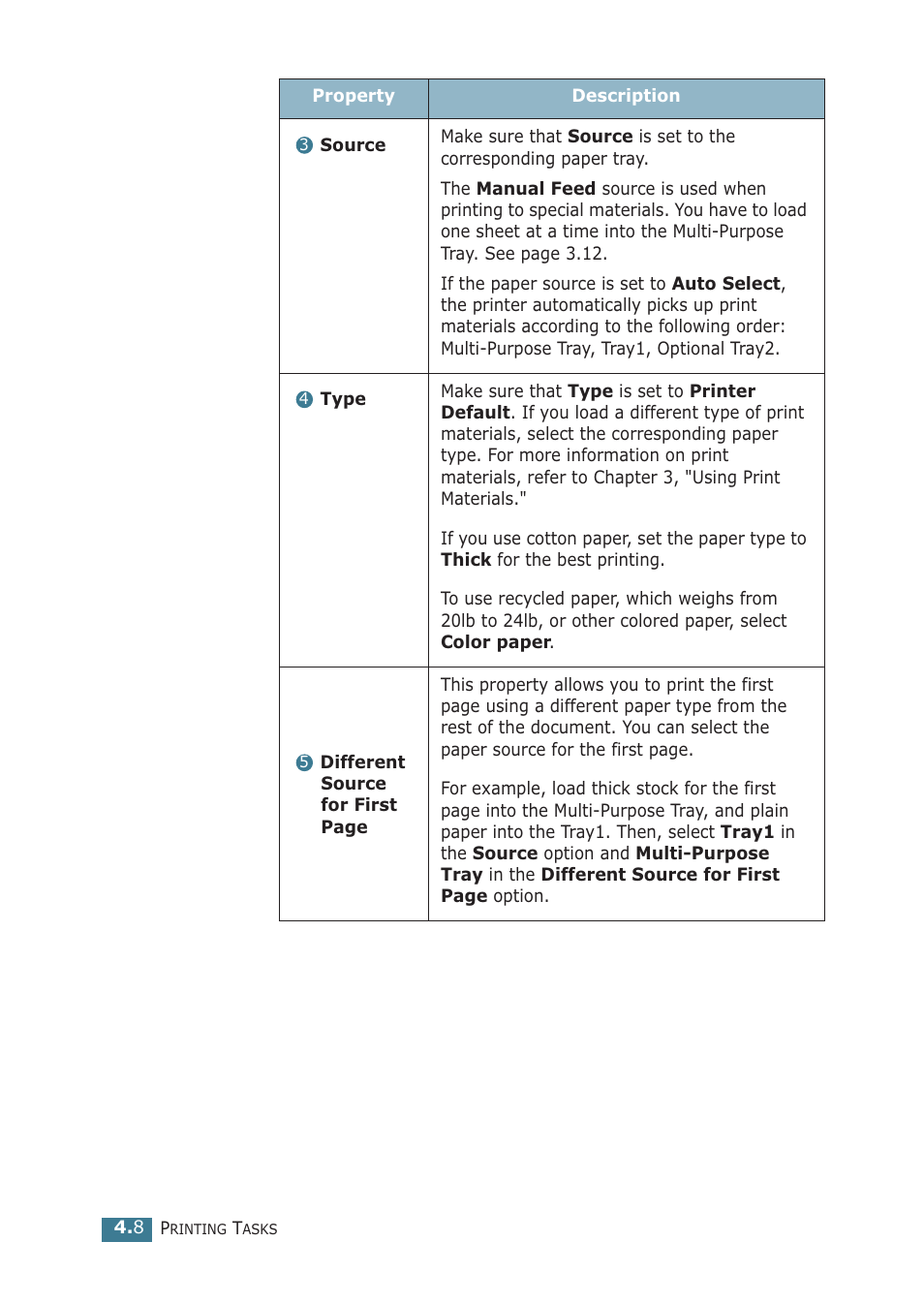 Samsung ML-2251NP User Manual | Page 83 / 203