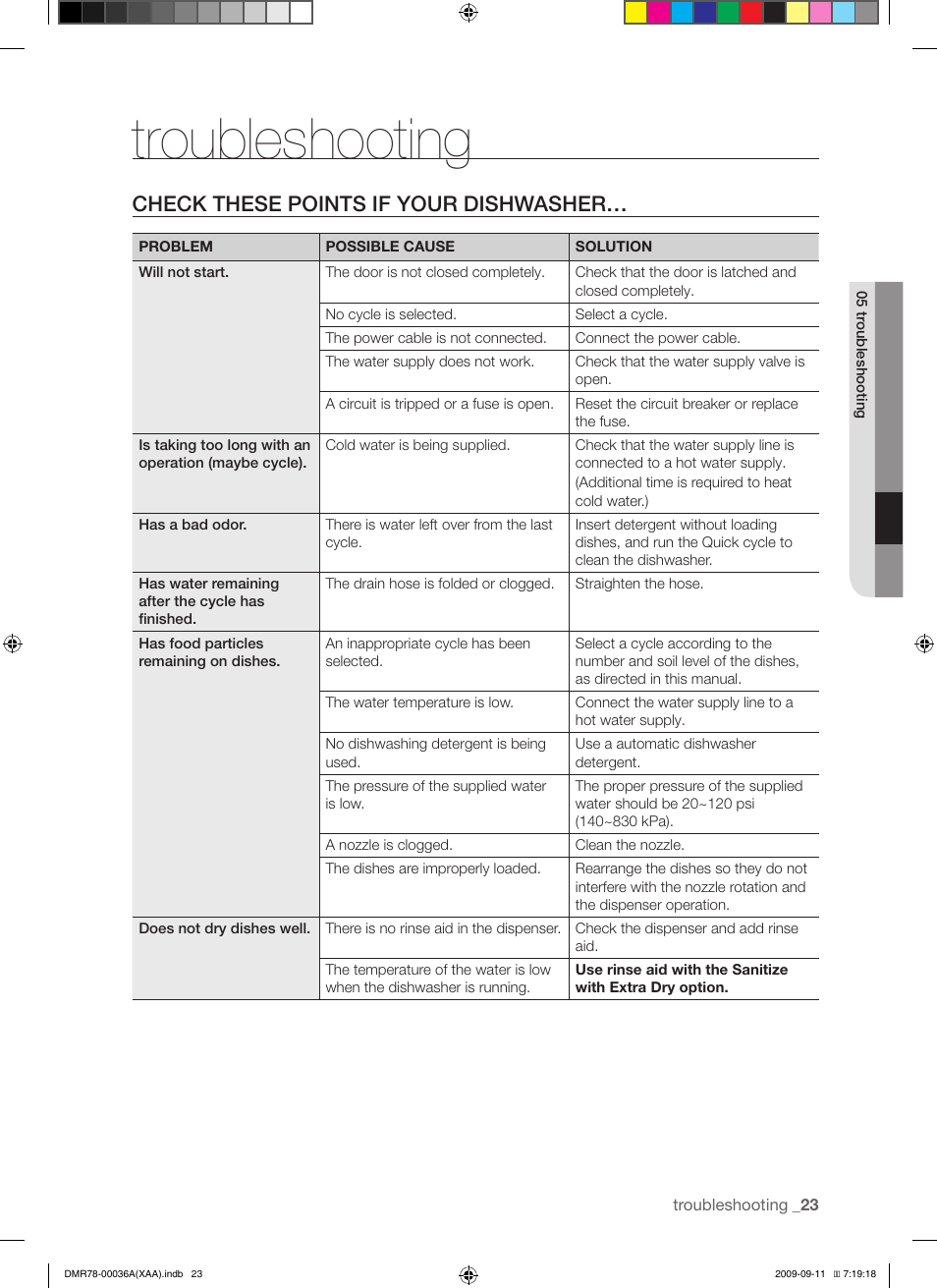 Troubleshooting, Check these points if your dishwasher | Samsung DMR78 Series User Manual | Page 23 / 30