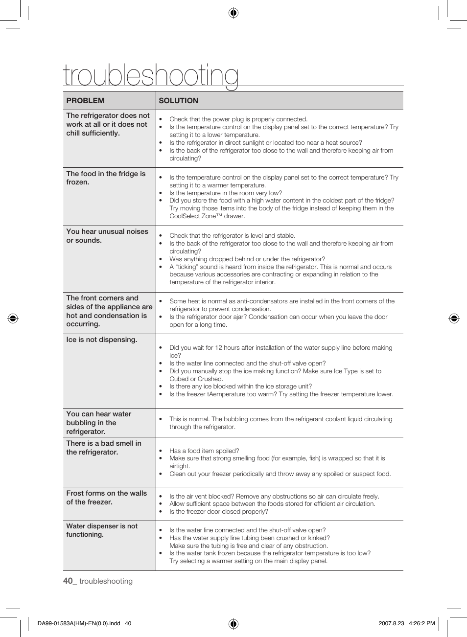 Troubleshooting | Samsung Refrigerator User Manual | Page 40 / 44