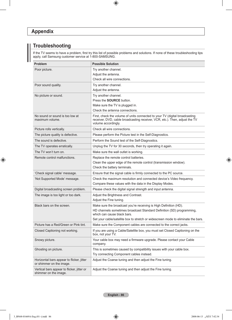 Appendix, Troubleshooting | Samsung Digimax Cyber 630 User Manual | Page 88 / 107