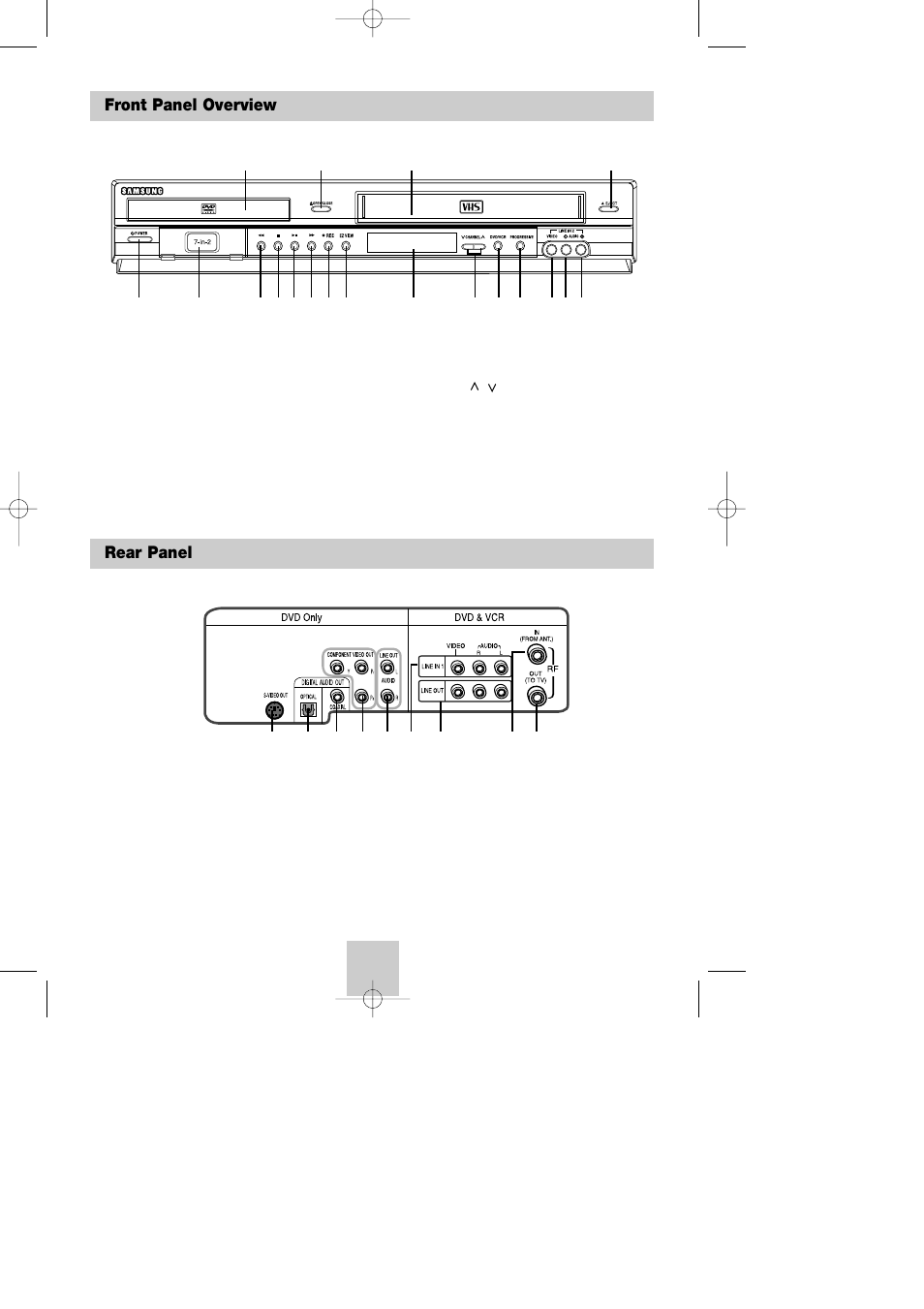 Front panel overview, Rear panel, Front panel overview rear panel | Samsung DVD-V4800 User Manual | Page 7 / 41