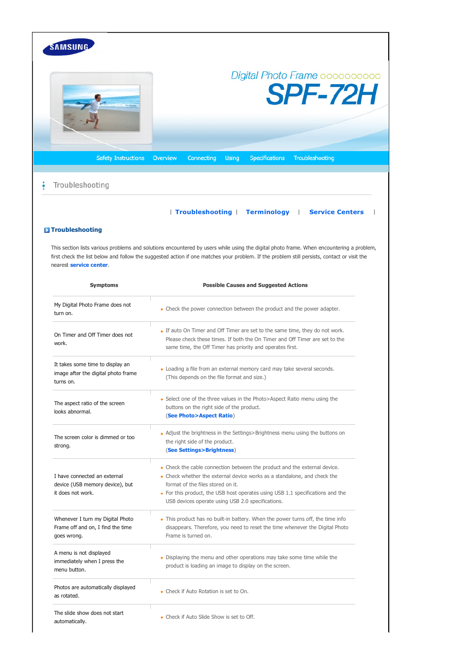 Troubleshooting | Samsung SPF-72H User Manual | Page 21 / 24