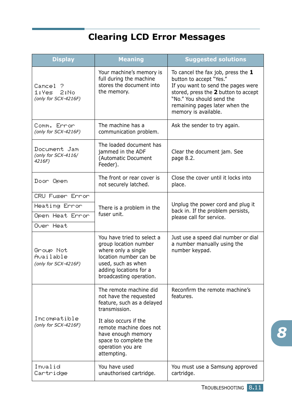 Clearing lcd error messages, See clearing lcd error messages | Samsung SCX-4116 User Manual | Page 128 / 210