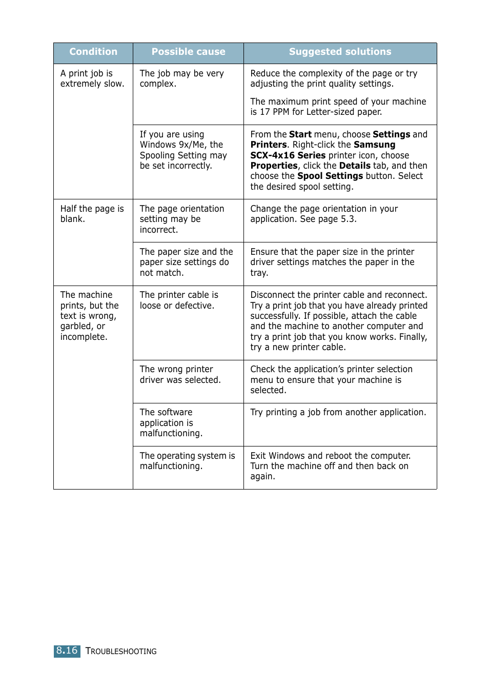 Samsung SCX-4116 User Manual | Page 133 / 210