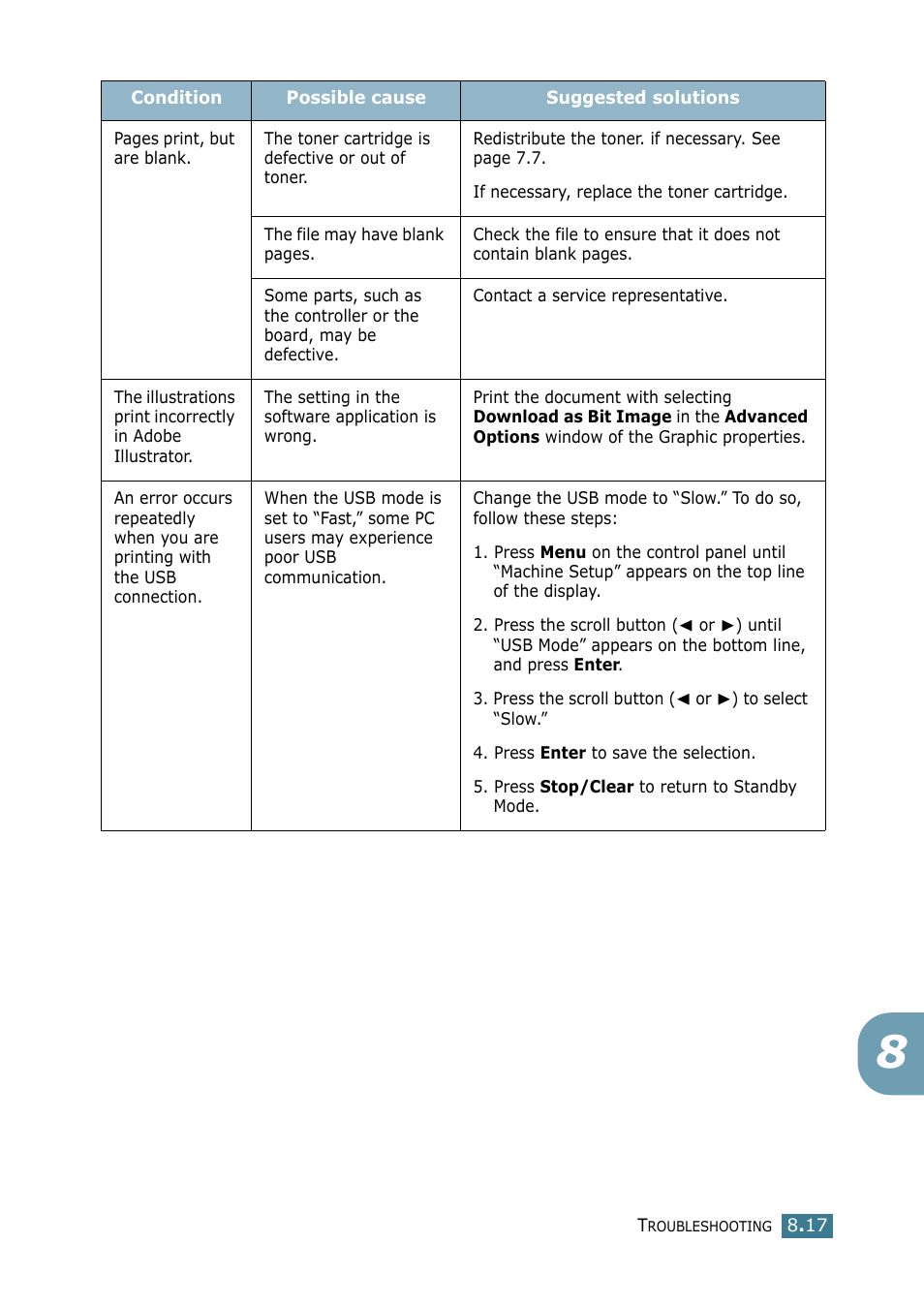Samsung SCX-4116 User Manual | Page 134 / 210