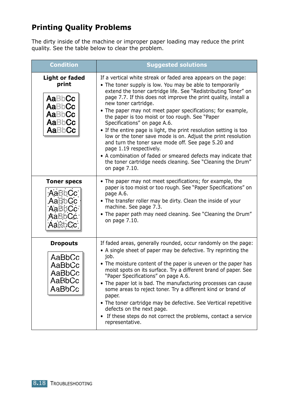 Printing quality problems | Samsung SCX-4116 User Manual | Page 135 / 210