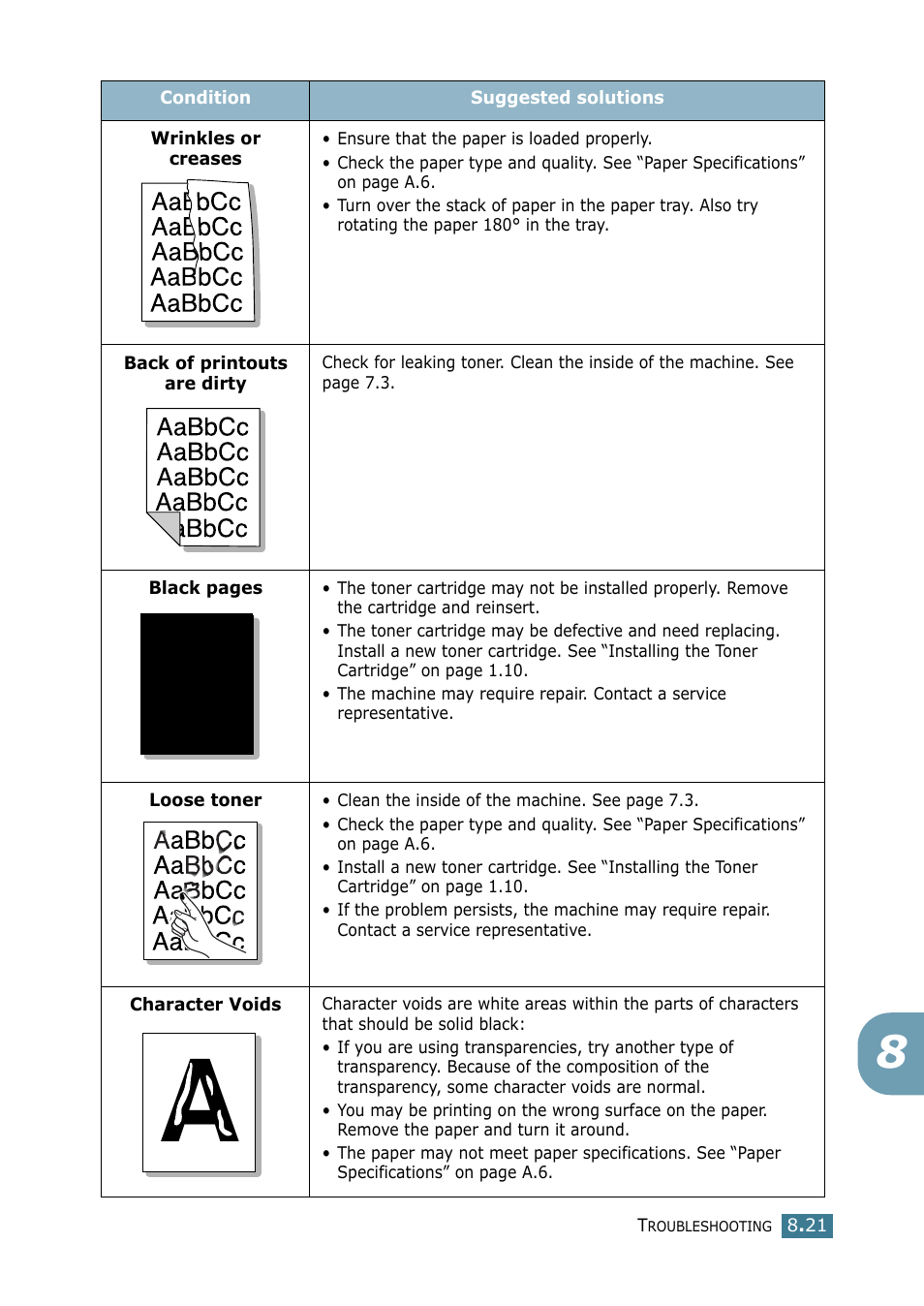 Samsung SCX-4116 User Manual | Page 138 / 210