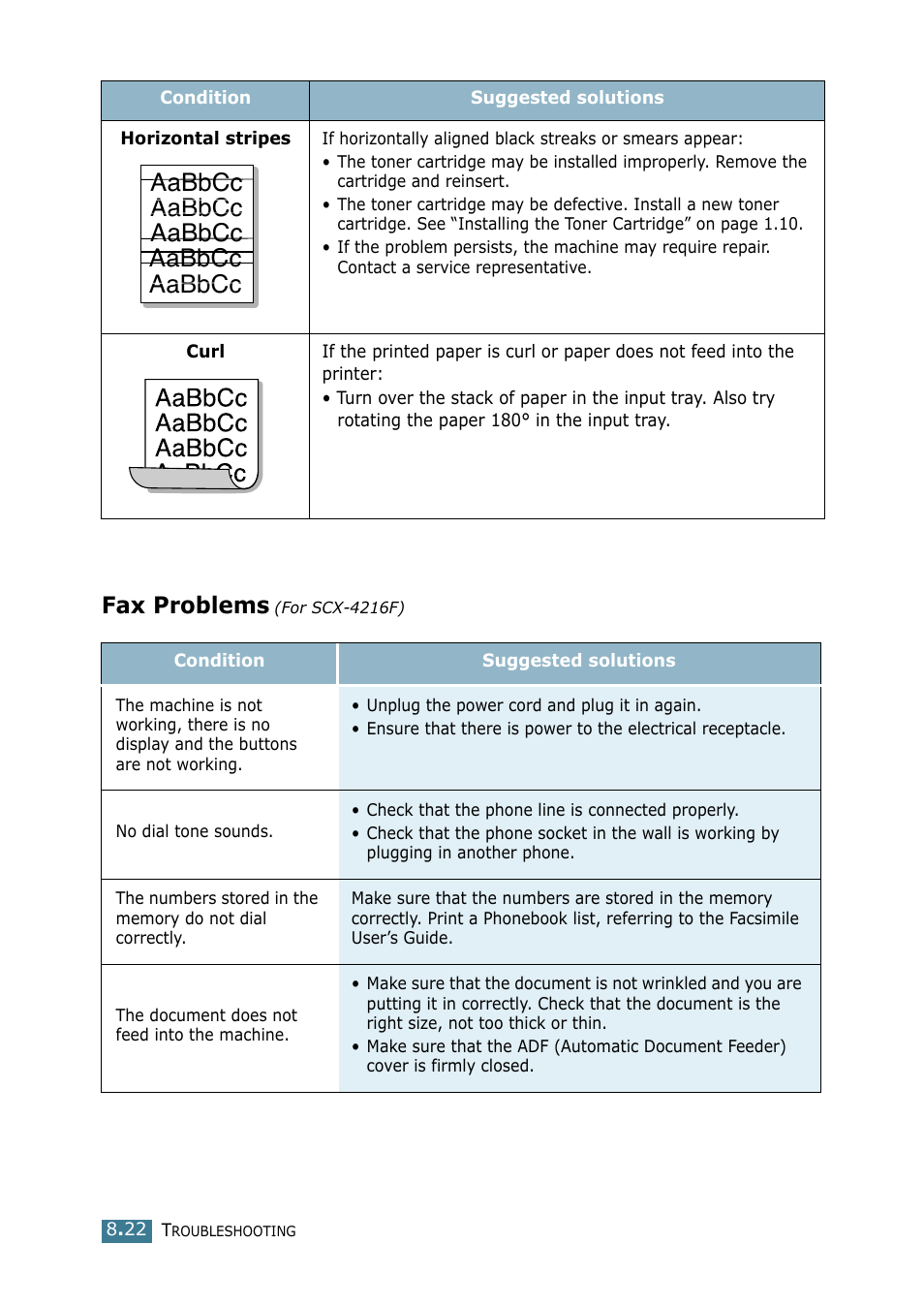 Fax problems (for scx-4216f), Aabbcc aabbcc aabbcc aabbcc aabbcc, Fax problems | Samsung SCX-4116 User Manual | Page 139 / 210