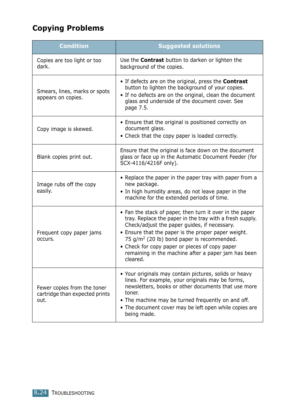 Copying problems | Samsung SCX-4116 User Manual | Page 141 / 210