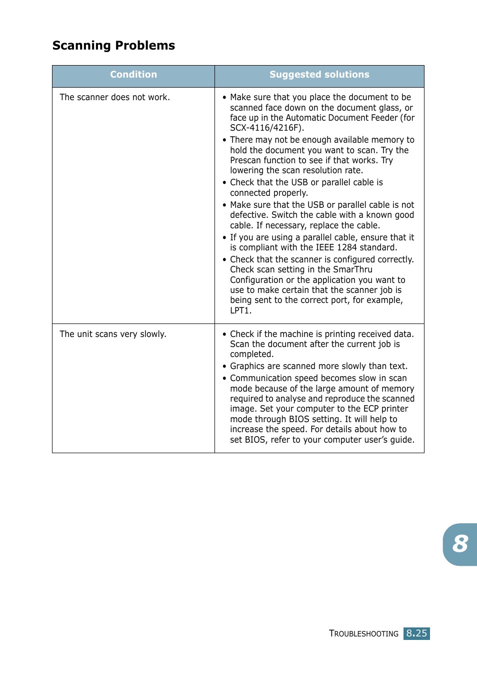 Scanning problems | Samsung SCX-4116 User Manual | Page 142 / 210