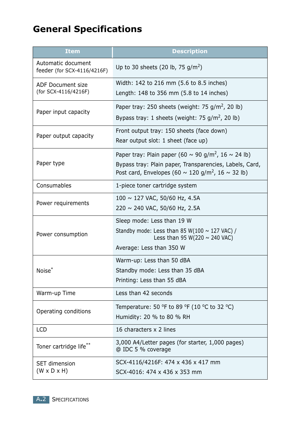 General specifications | Samsung SCX-4116 User Manual | Page 145 / 210