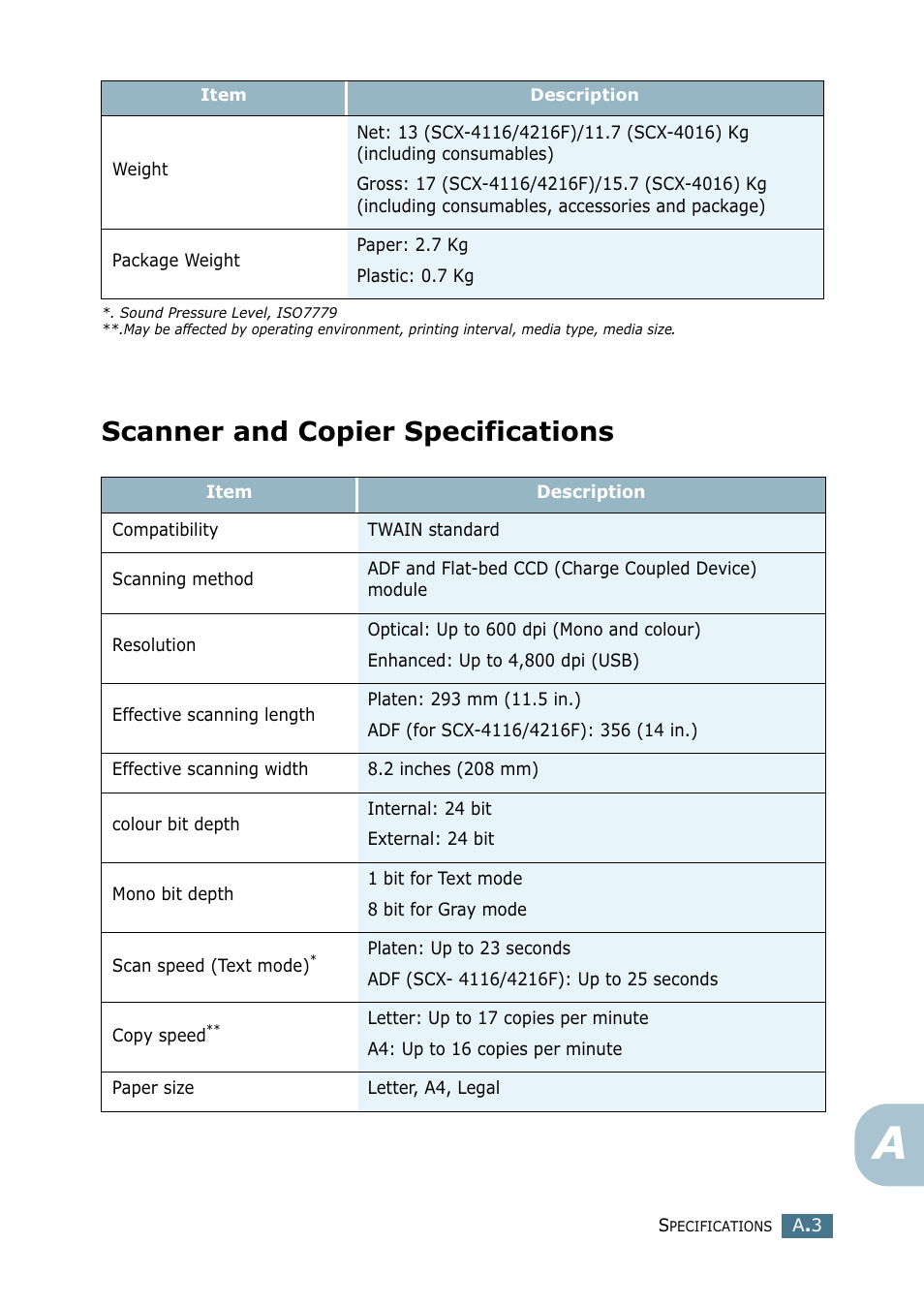 Scanner and copier specifications | Samsung SCX-4116 User Manual | Page 146 / 210