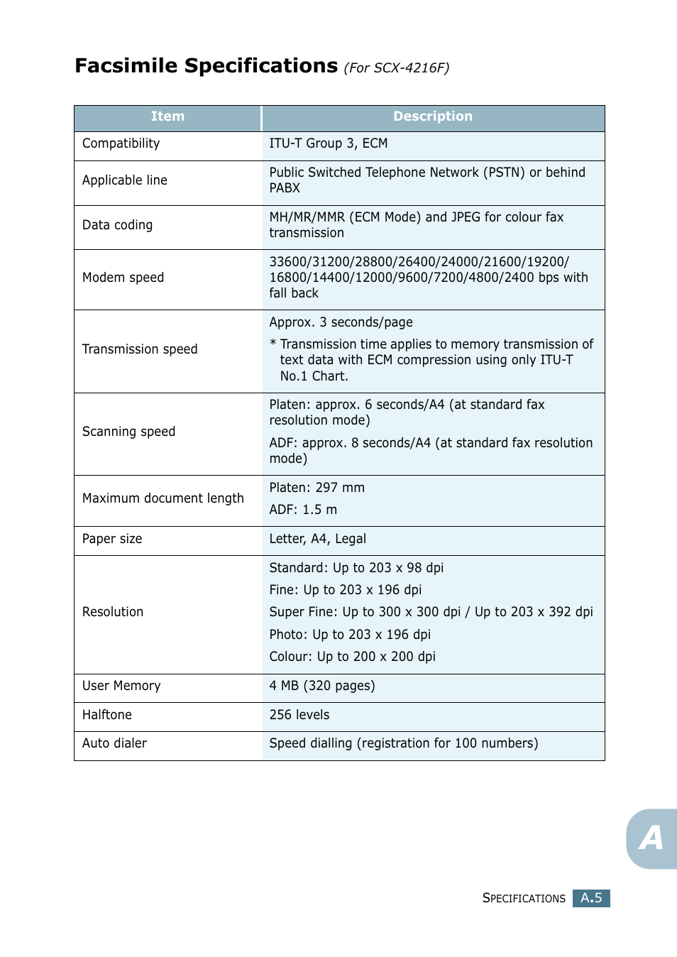 Facsimile specifications (for scx-4216f), Facsimile specifications | Samsung SCX-4116 User Manual | Page 148 / 210