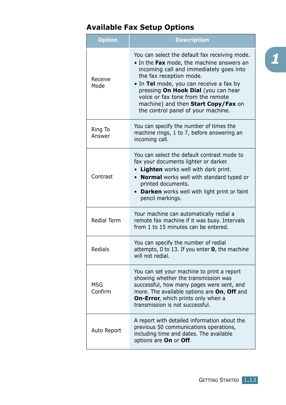 Available fax setup options | Samsung SCX-4116 User Manual | Page 173 / 210