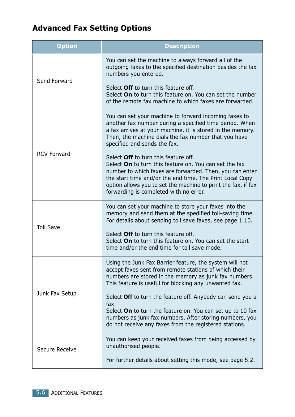 Advanced fax setting options | Samsung SCX-4116 User Manual | Page 204 / 210