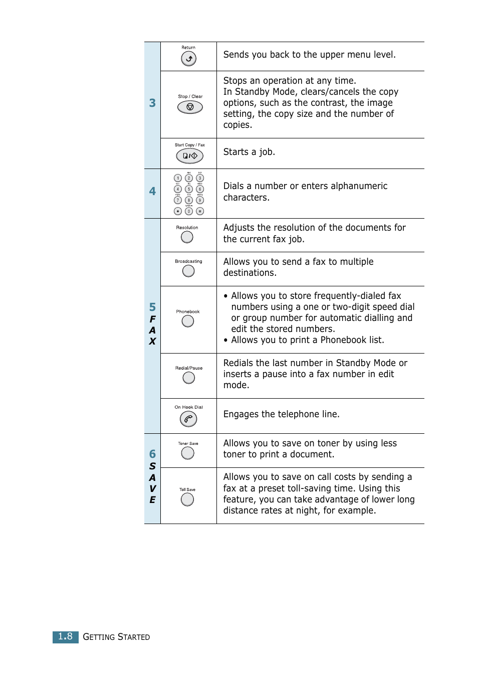 Samsung SCX-4116 User Manual | Page 25 / 210