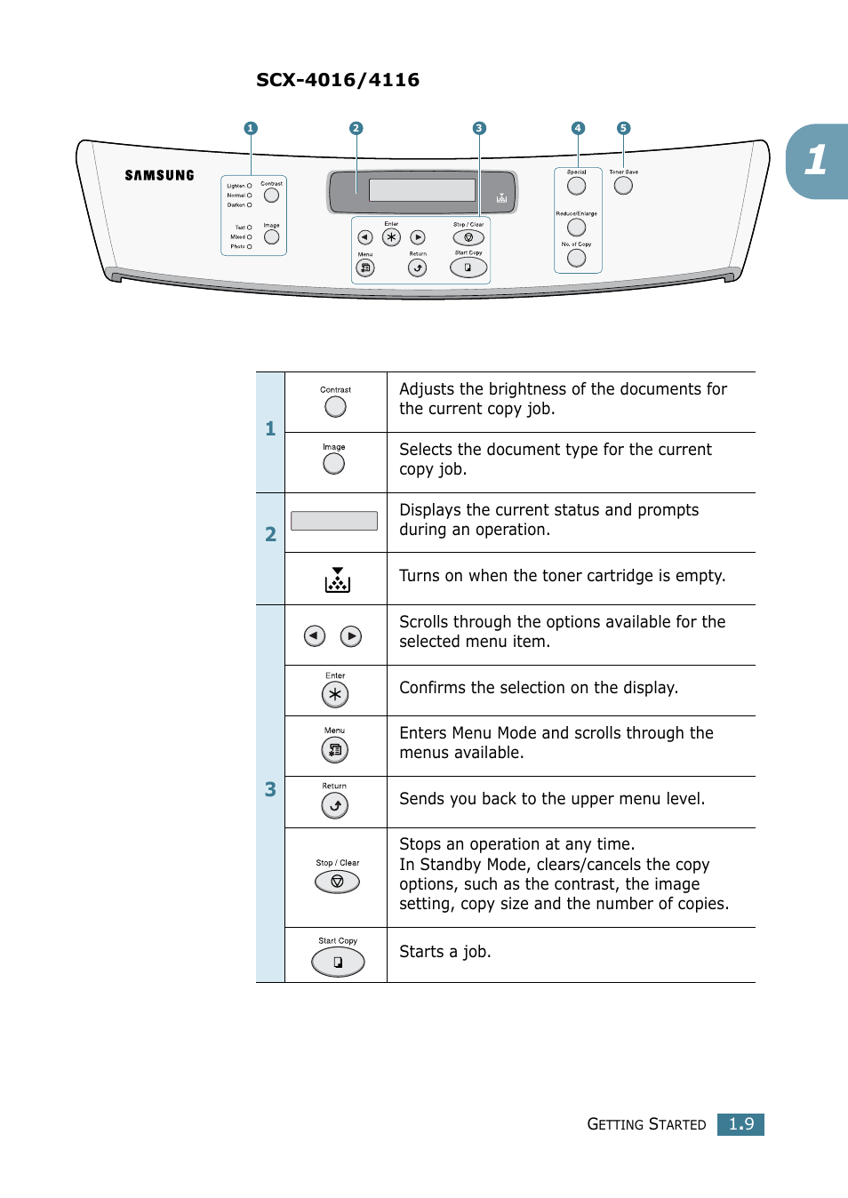 Samsung SCX-4116 User Manual | Page 26 / 210