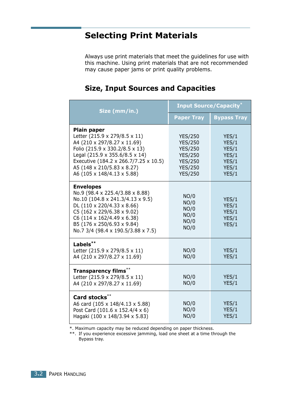 Selecting print materials, Size, input sources and capacities | Samsung SCX-4116 User Manual | Page 53 / 210