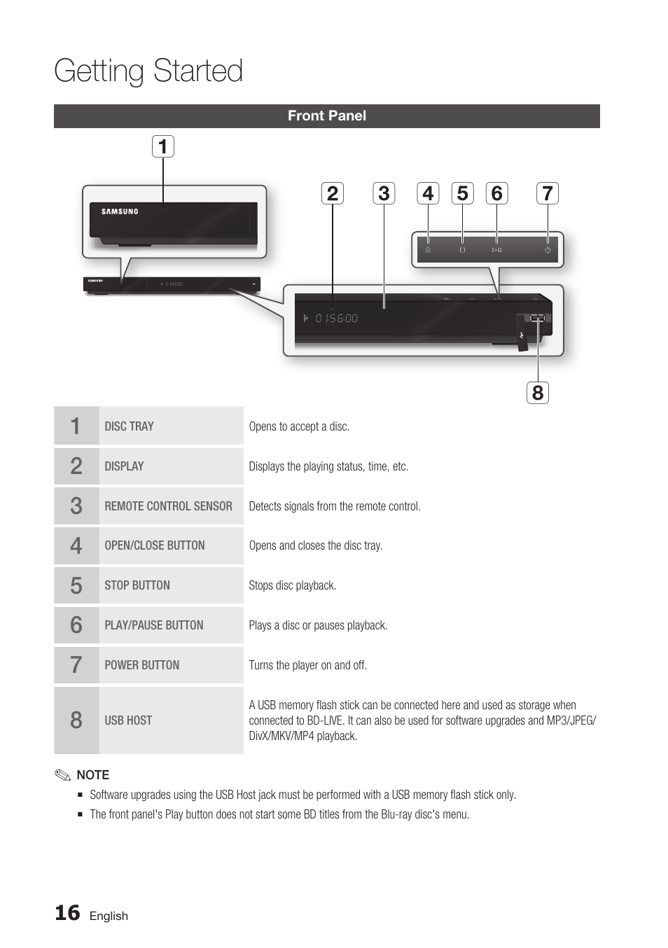 Front panel, Getting started | Samsung BD-C7900 User Manual | Page 16 / 74