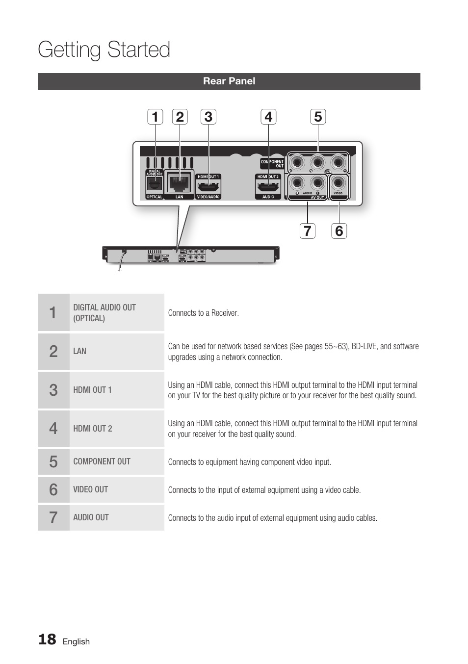 Rear panel, Getting started | Samsung BD-C7900 User Manual | Page 18 / 74