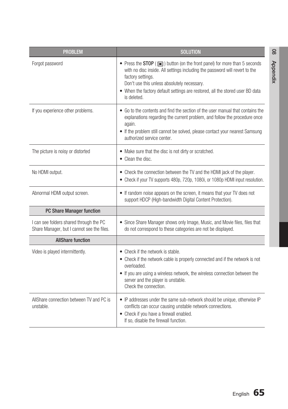 Samsung BD-C7900 User Manual | Page 65 / 74