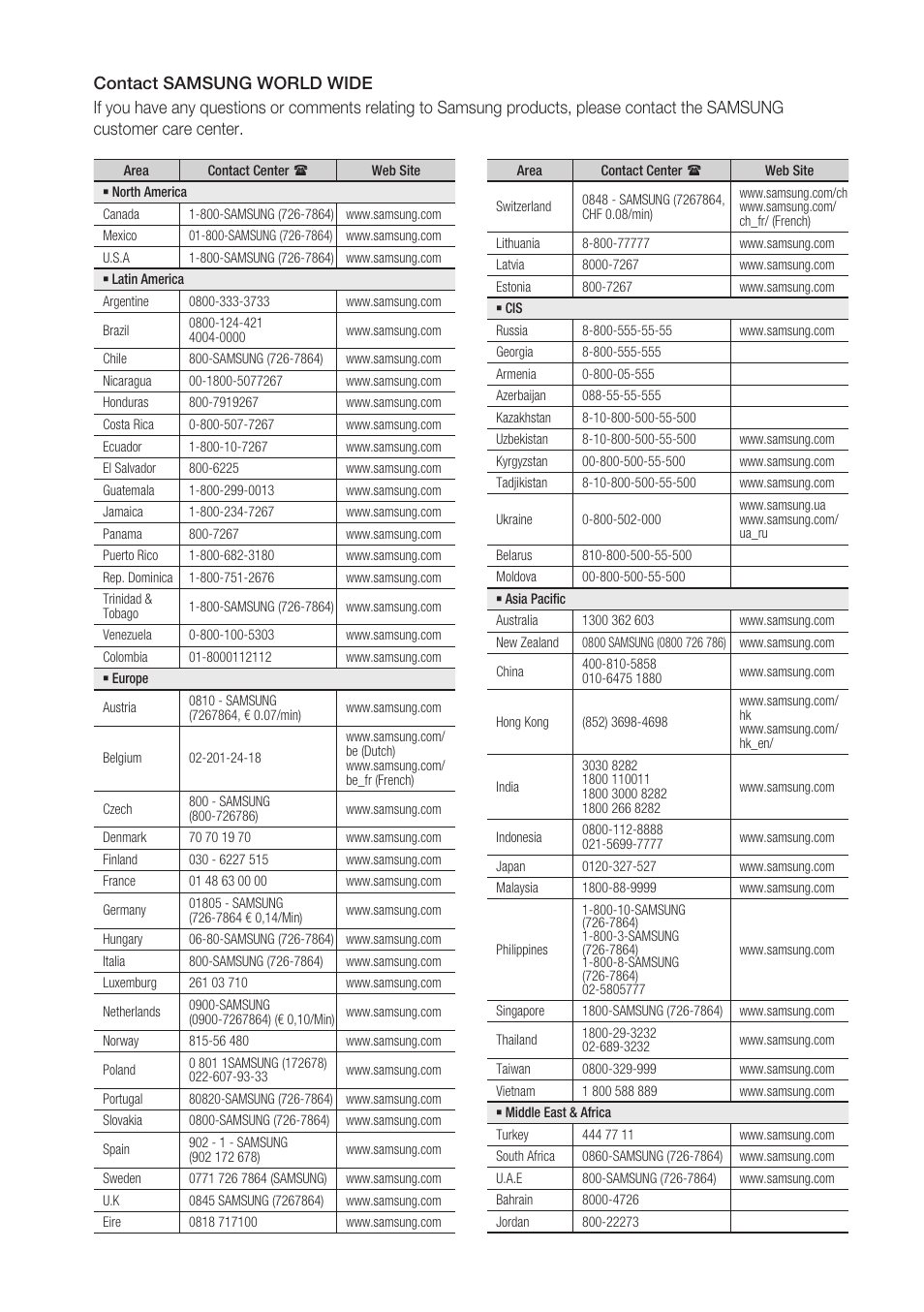 Samsung BD-C7900 User Manual | Page 73 / 74