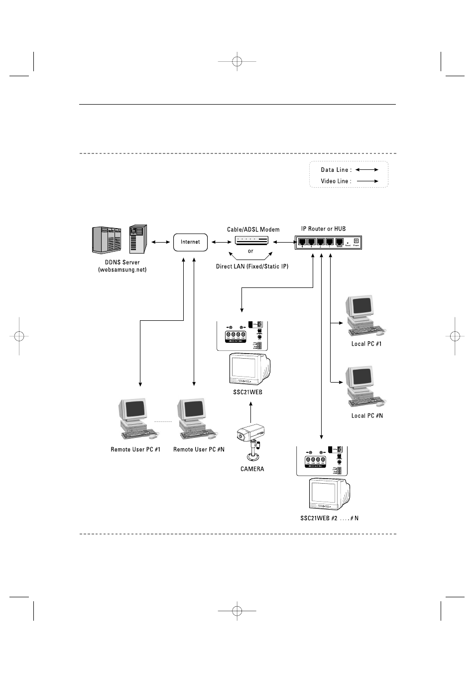 Total system configuration | Samsung Color Dual Quad Network Observation System SSC21WEB User Manual | Page 97 / 103