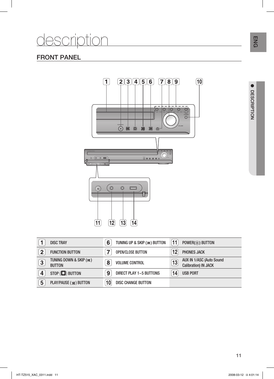 Description, Front panel | Samsung HT-TZ515 User Manual | Page 11 / 79
