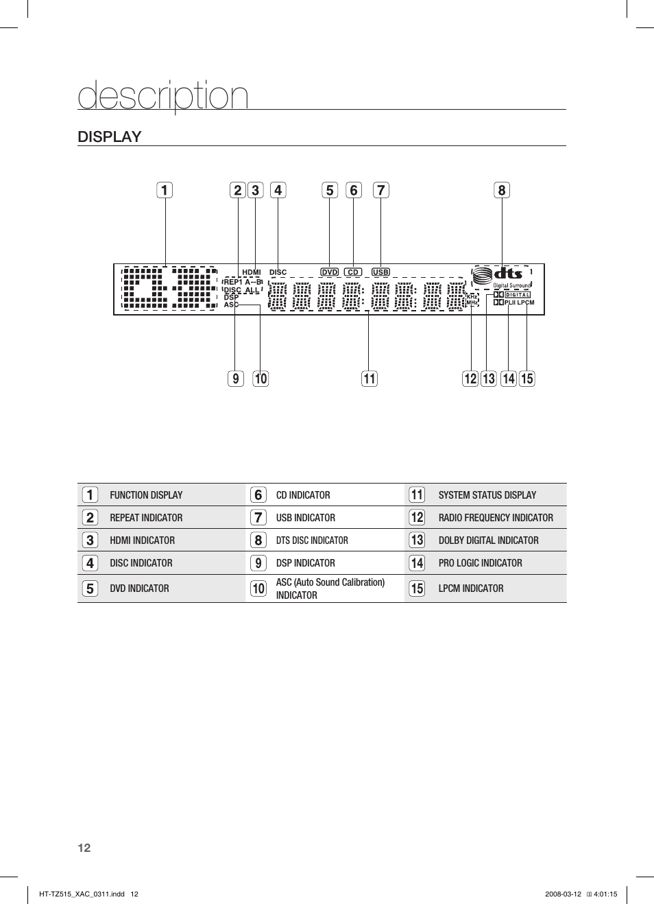 Description, Display | Samsung HT-TZ515 User Manual | Page 12 / 79