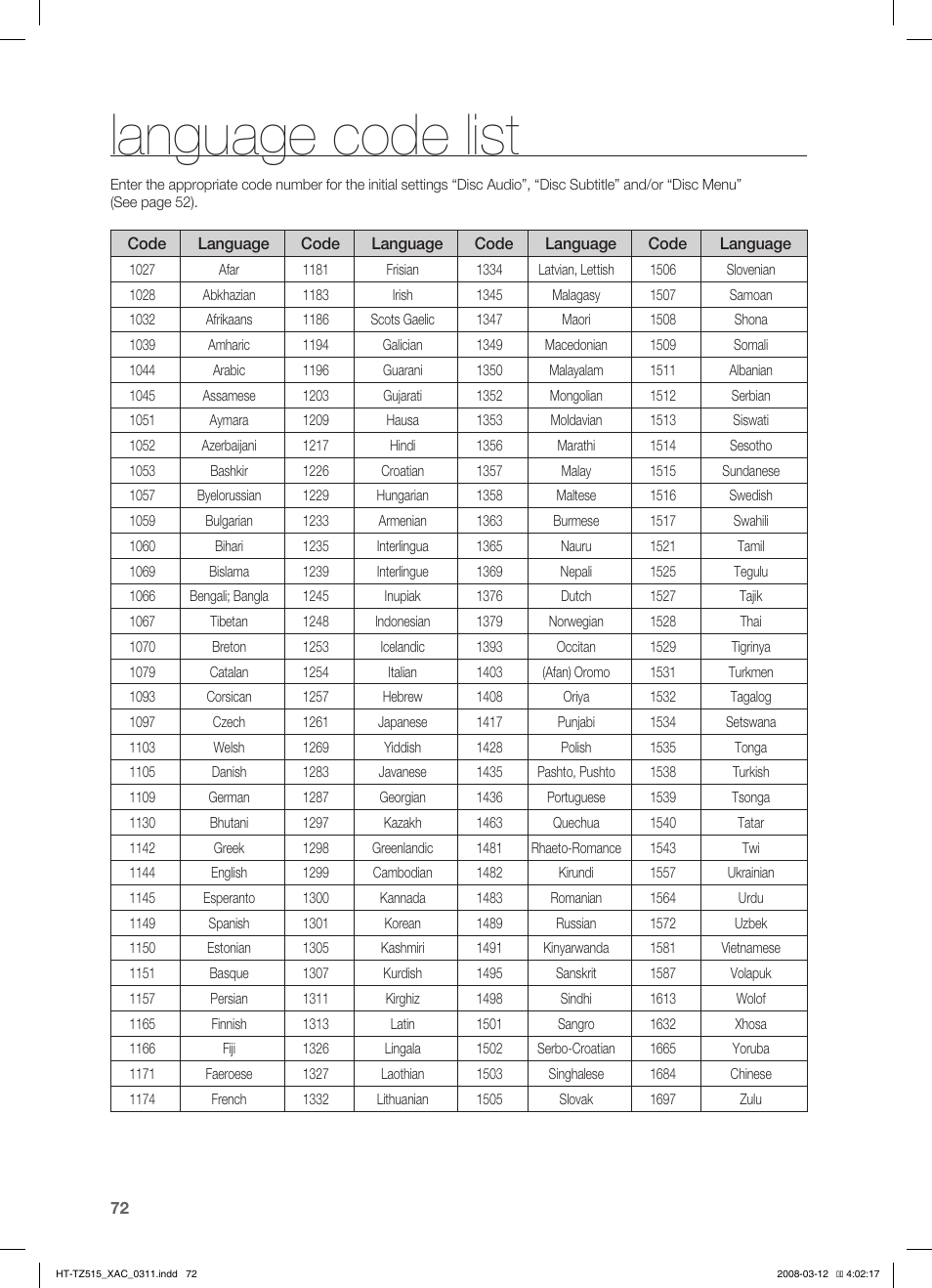 Language code list | Samsung HT-TZ515 User Manual | Page 72 / 79