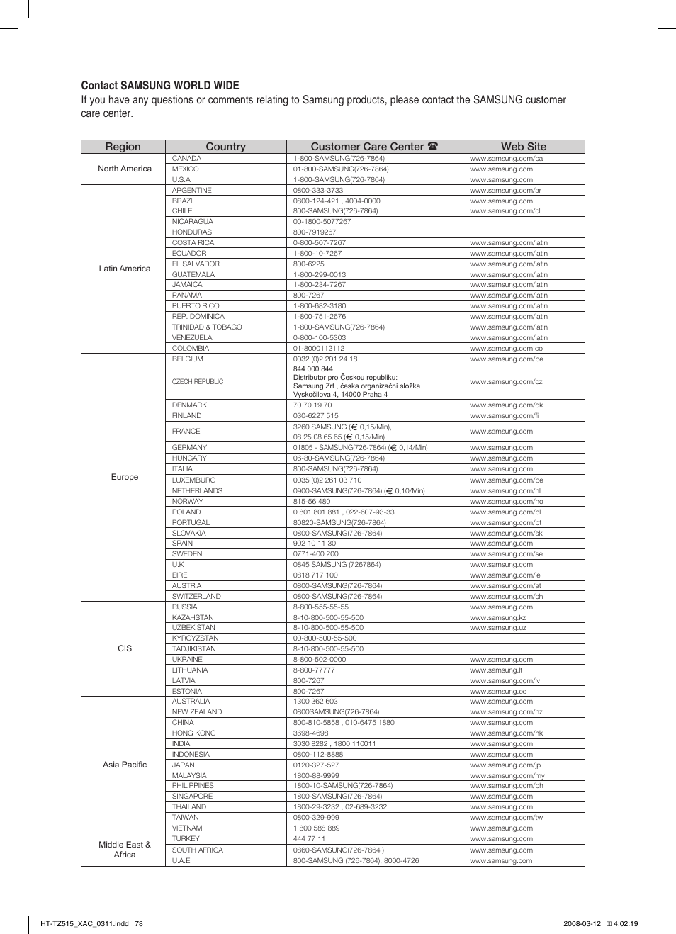 Region country customer care center  web site | Samsung HT-TZ515 User Manual | Page 78 / 79