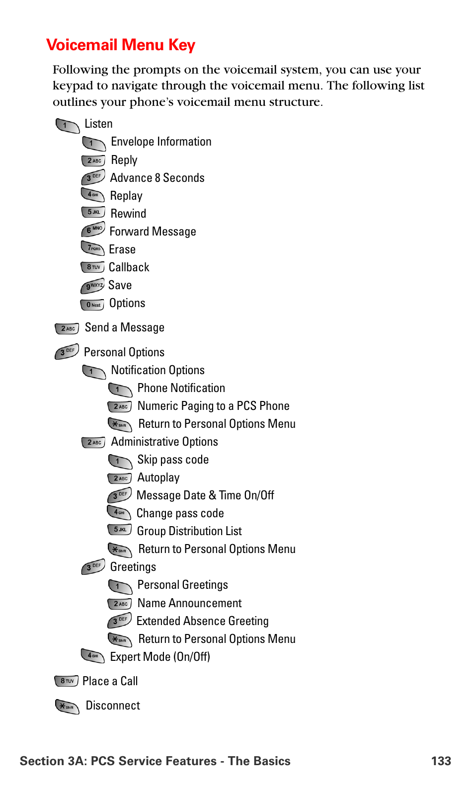 Voicemail menu key | Samsung VM-A680 User Manual | Page 141 / 224