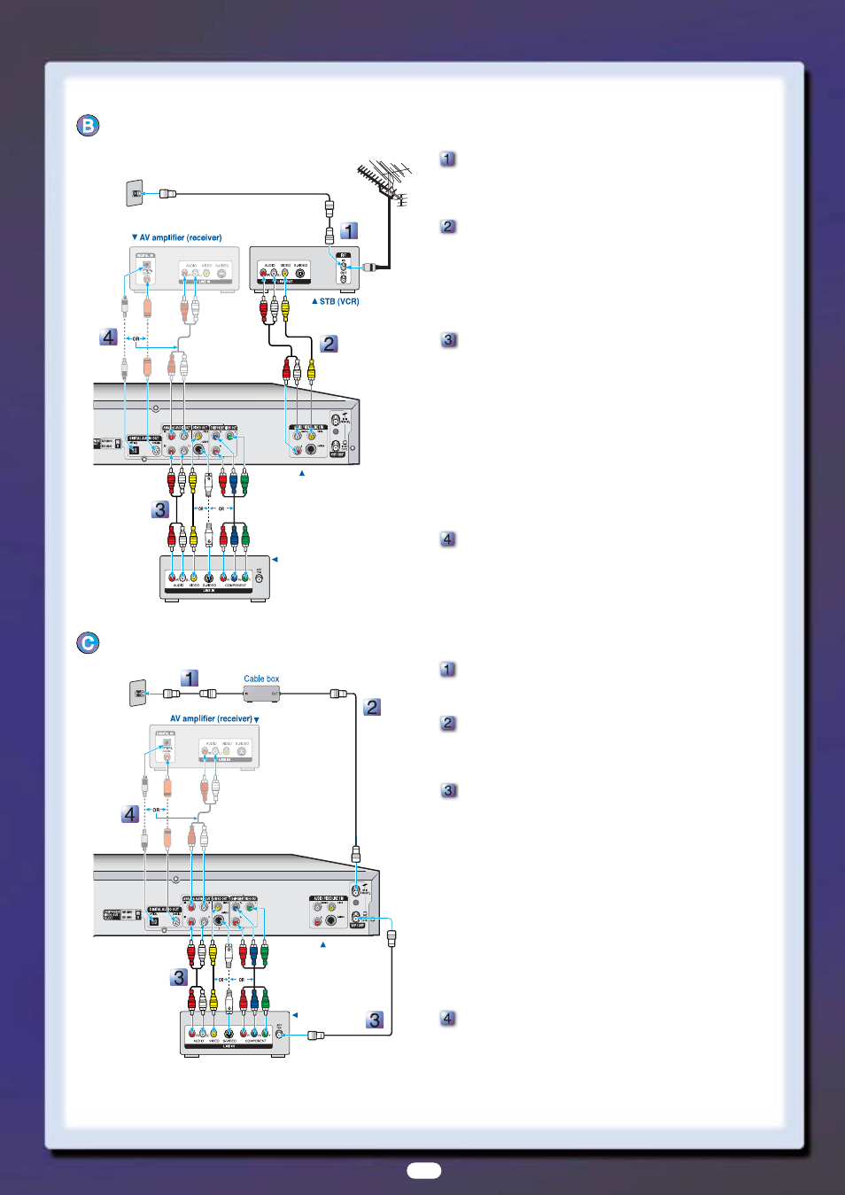 Antenna + cable box + dvd recorder + tv | Samsung DVD Recorder User Manual | Page 2 / 6