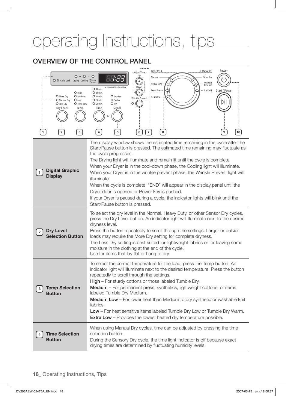 Operating instructions, tips, Overview of the control panel | Samsung DV203 User Manual | Page 18 / 32