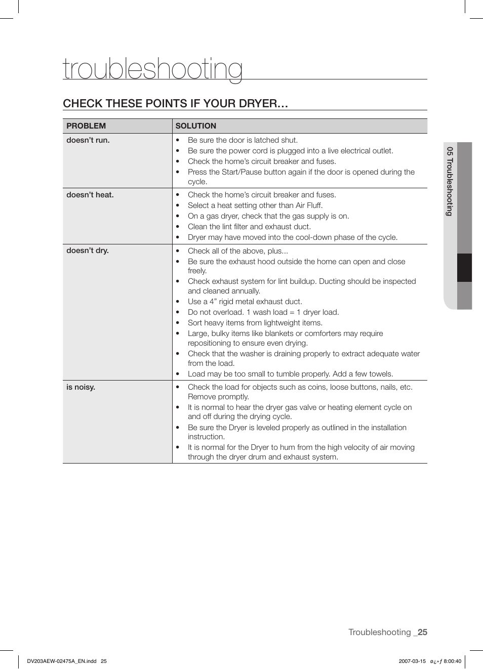 Troubleshooting, Check these points if your dryer | Samsung DV203 User Manual | Page 25 / 32