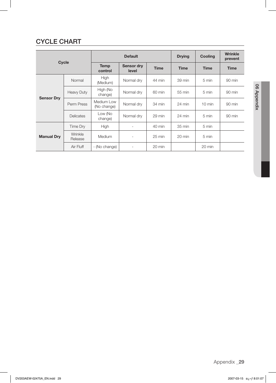 Cycle chart, Appendix | Samsung DV203 User Manual | Page 29 / 32