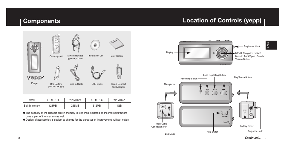 Components, Location of controls (yepp) | Samsung Model YP-MT6X User Manual | Page 5 / 25