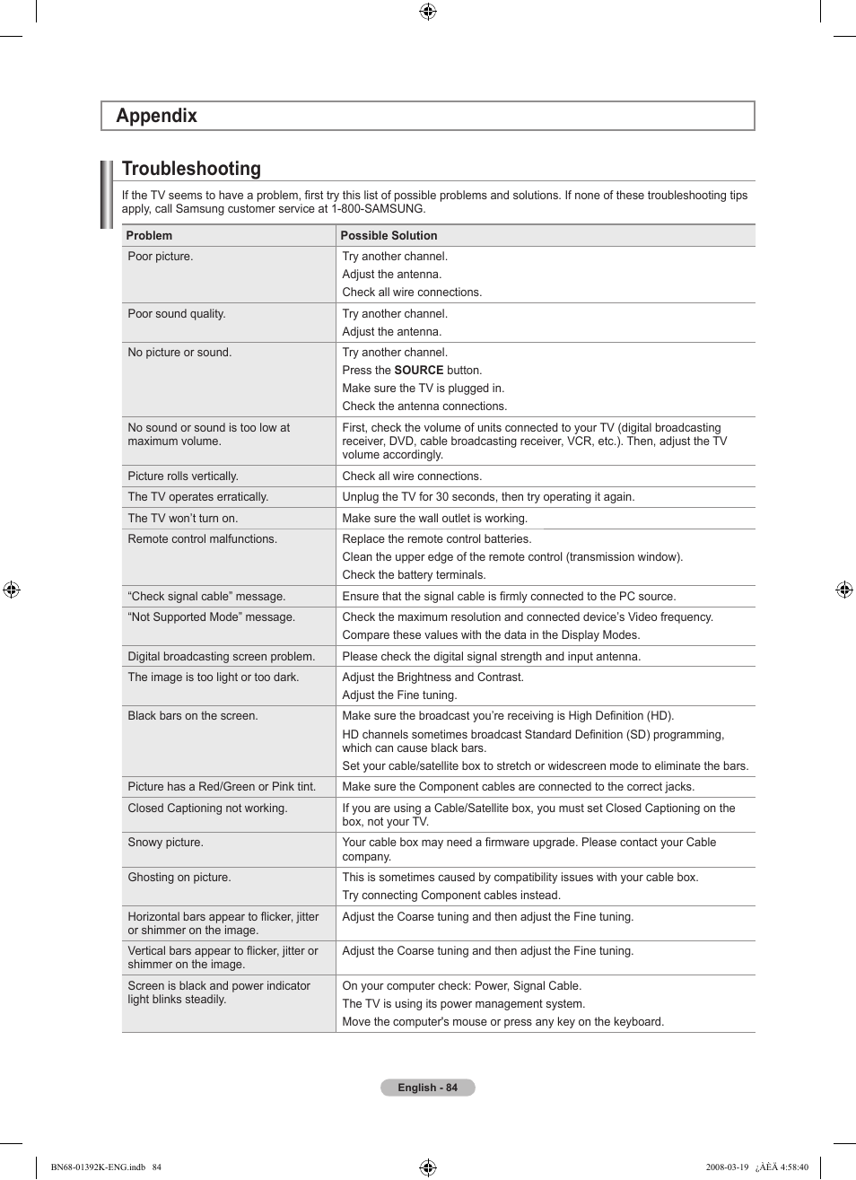 Appendix, Troubleshooting | Samsung 580 User Manual | Page 86 / 196