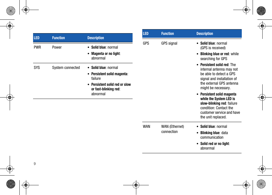 Verizon Network Extender User Manual | Page 11 / 66