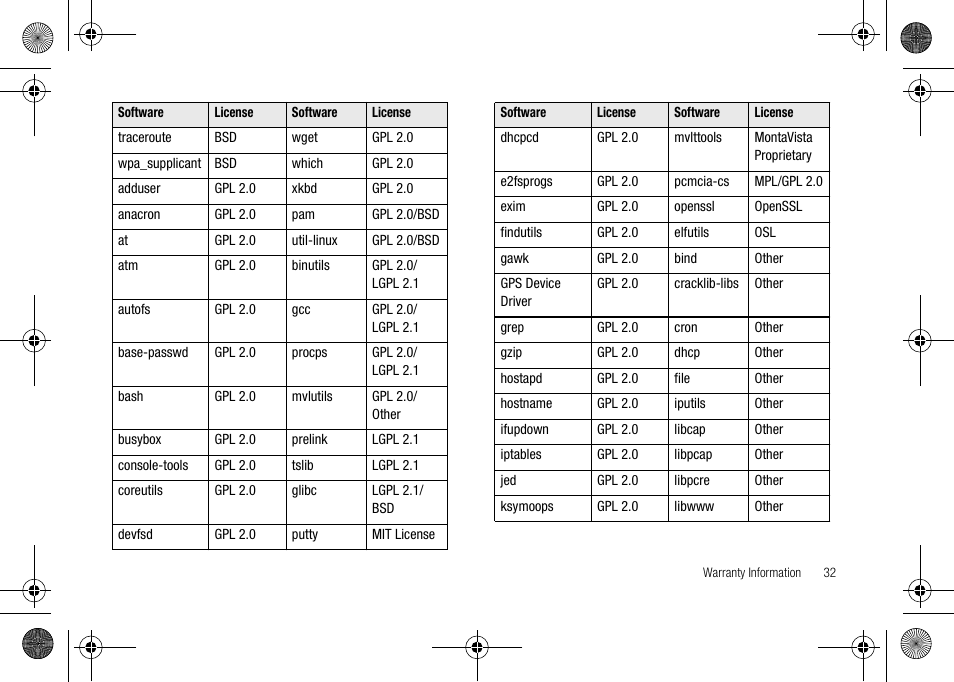 Verizon Network Extender User Manual | Page 34 / 66