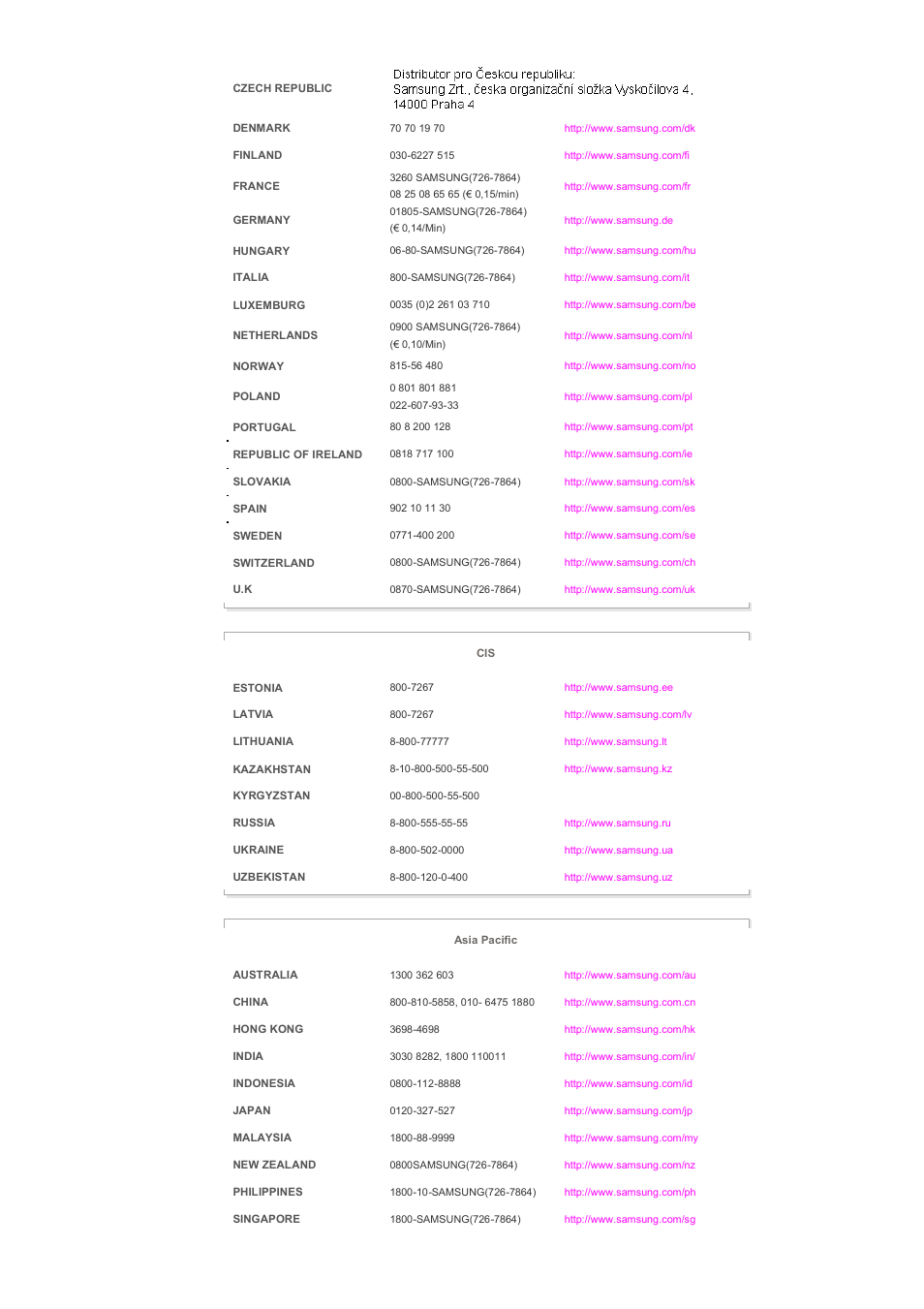 Samsung 570DXN User Manual | Page 162 / 164