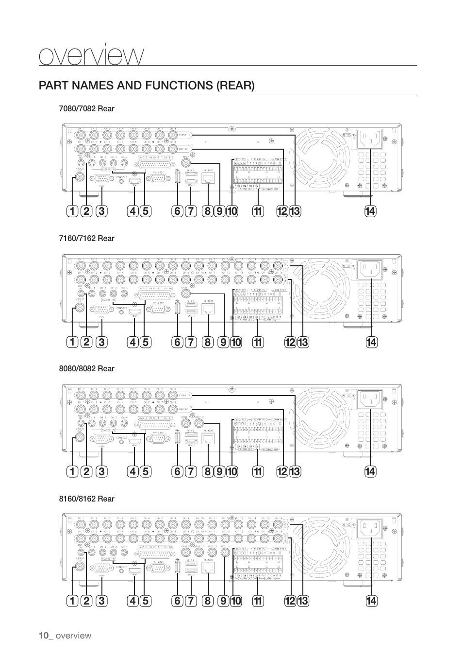 Part names and functions (rear), Overview | Samsung SHR-7160 User Manual | Page 10 / 120