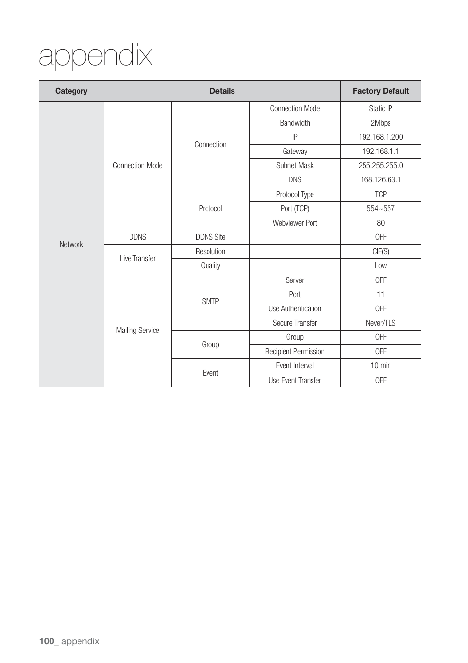 Appendix | Samsung SHR-7160 User Manual | Page 100 / 120