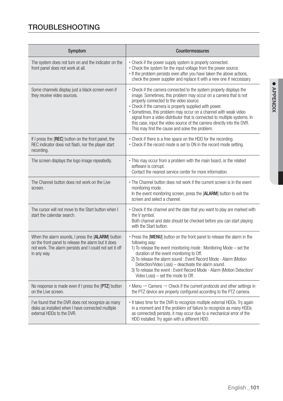 Troubleshooting | Samsung SHR-7160 User Manual | Page 101 / 120