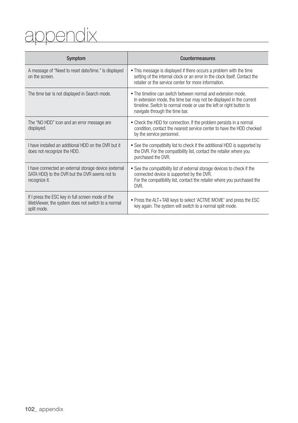 Appendix | Samsung SHR-7160 User Manual | Page 102 / 120