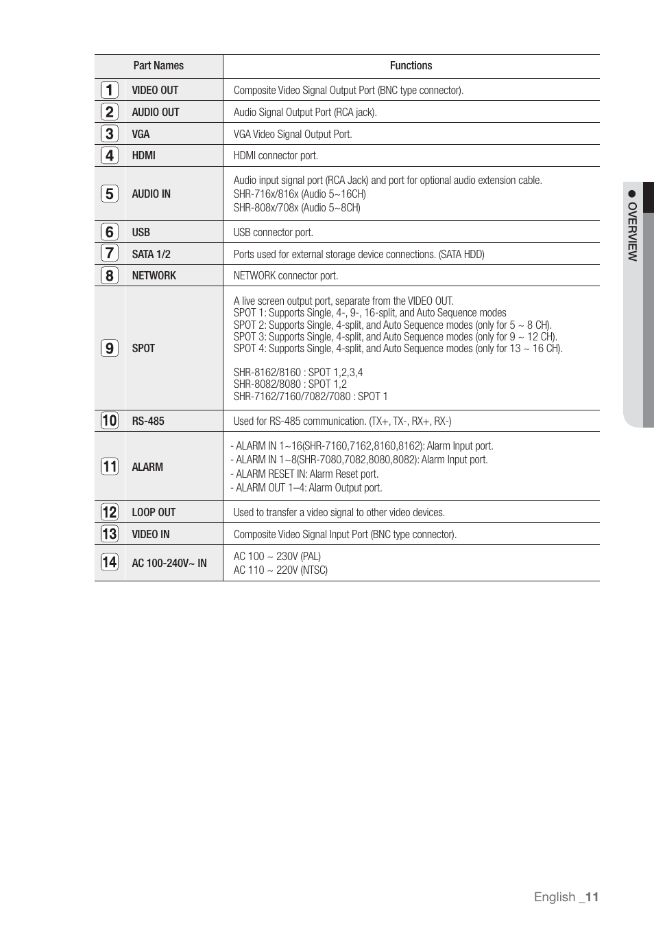 Samsung SHR-7160 User Manual | Page 11 / 120