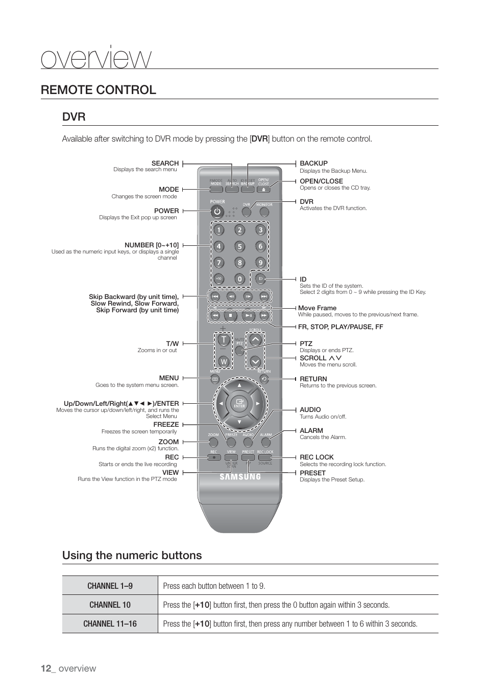 Remote control, Using the numeric buttons, Overview | Samsung SHR-7160 User Manual | Page 12 / 120