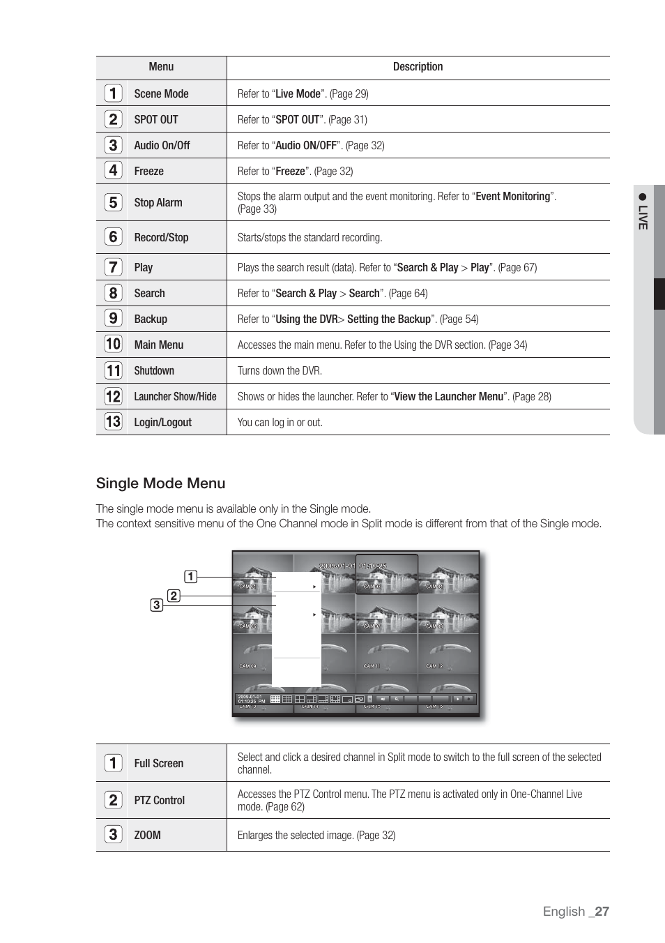 Single mode menu, English | Samsung SHR-7160 User Manual | Page 27 / 120