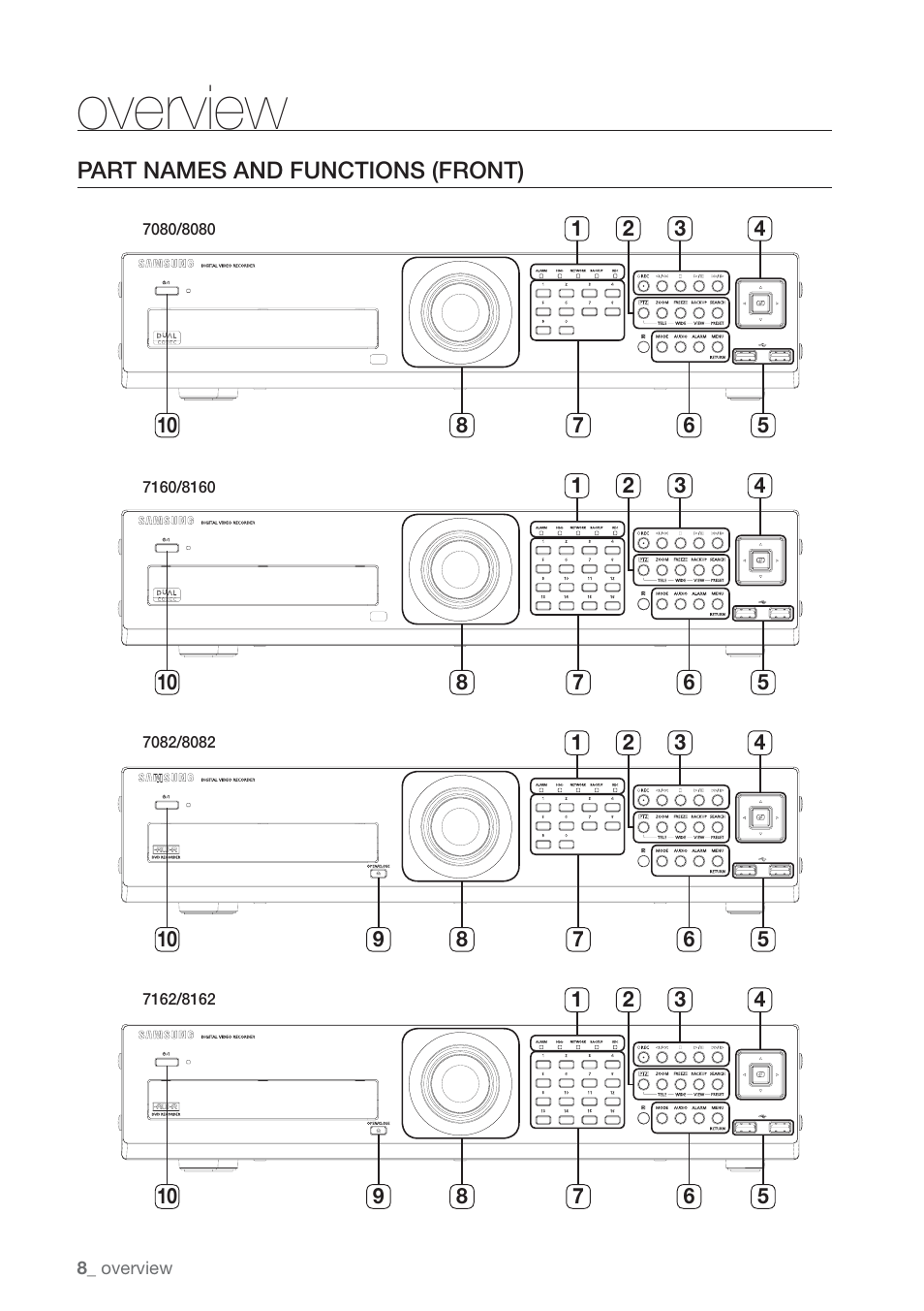 Part names and functions (front), Overview | Samsung SHR-7160 User Manual | Page 8 / 120