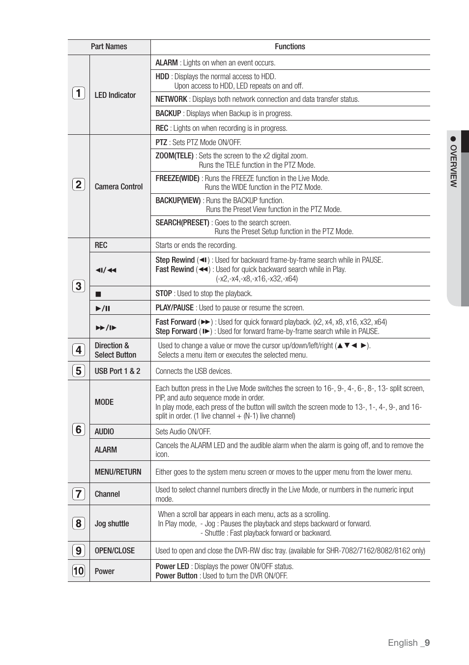 Samsung SHR-7160 User Manual | Page 9 / 120